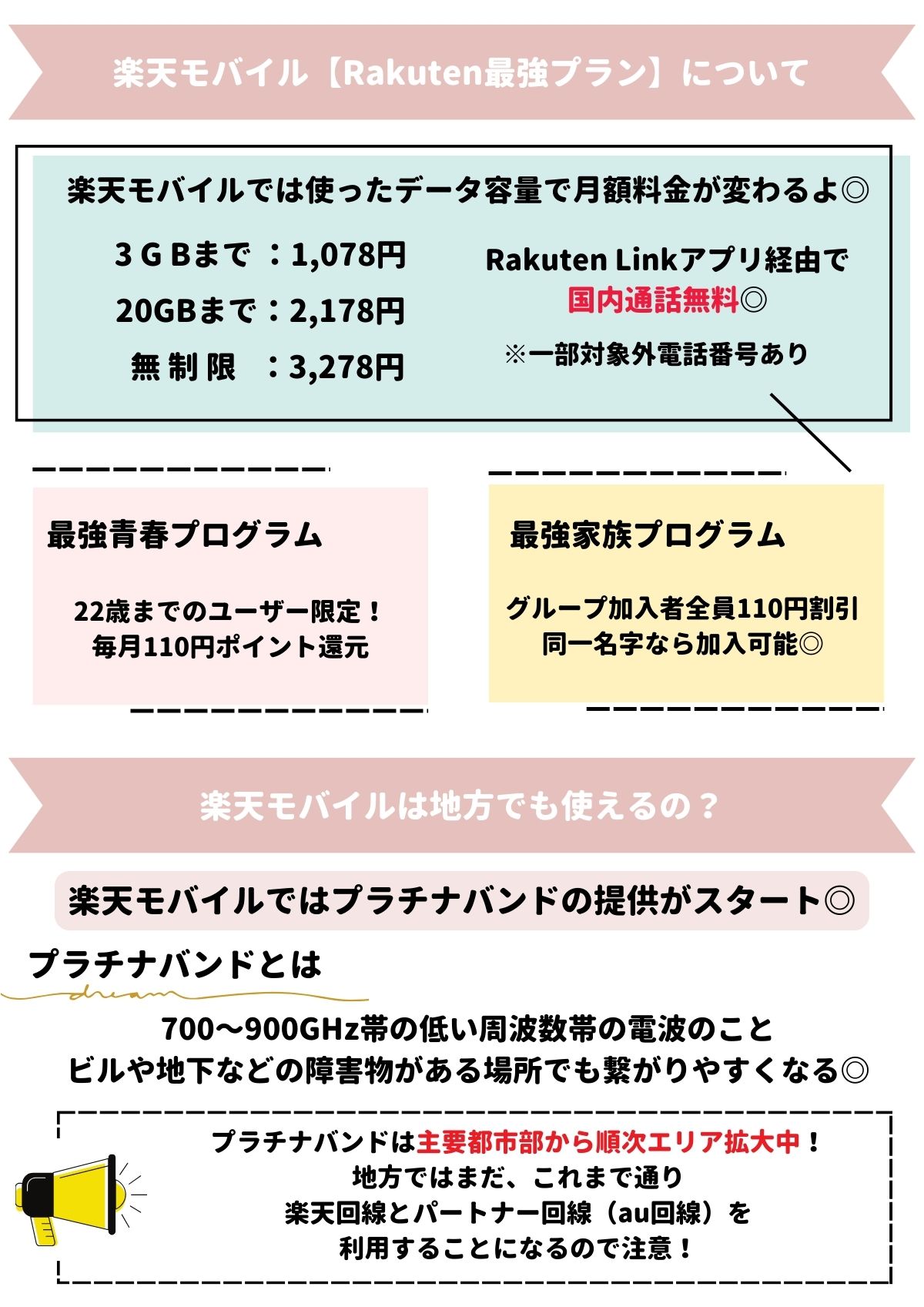 楽天モバイル　地方